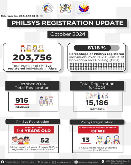 PhilSys Registration Update October 2024