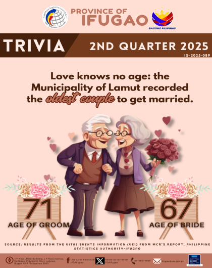 2nd Quarter 2025 Oldest Couple in Ifugao