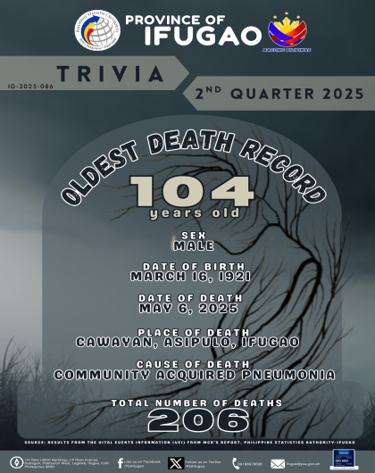 2nd Quarter  2025 Oldest Death Record in Ifugao
