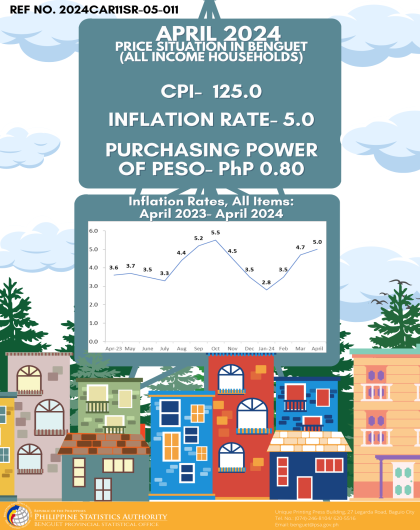 2024CAR11SR-05-011 Inforgraphics