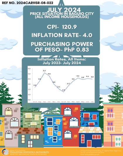 Price Situation in Baguio City (All Income Households) - July 2024