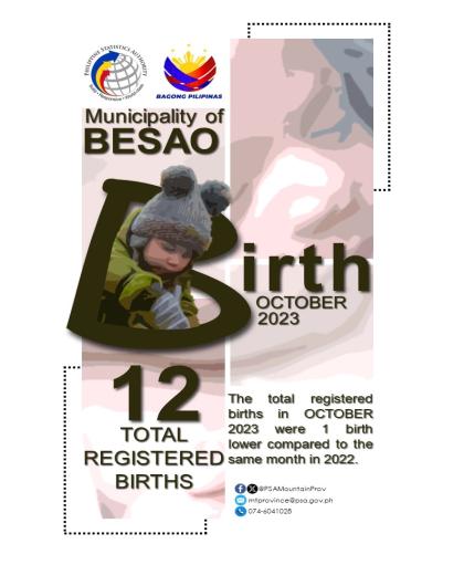Registered Births in Besao - October 2023