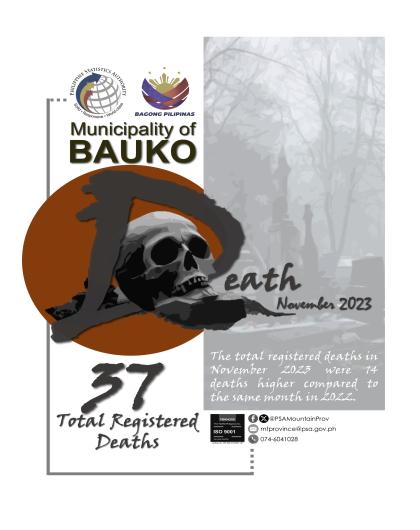 Registered Deaths in Bauko - November 2023