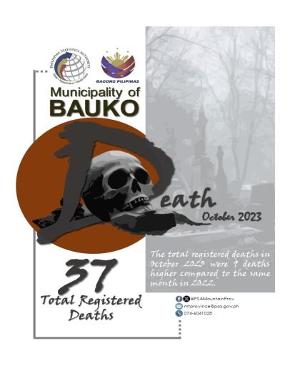 Registered Deaths in Bauko - October 2023