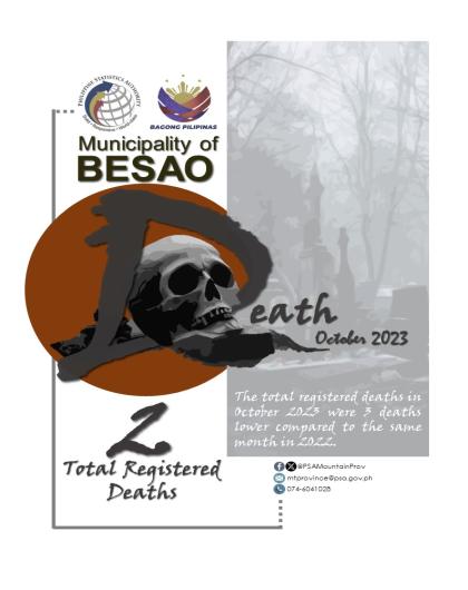 Registered Deaths in Besao - October 2023