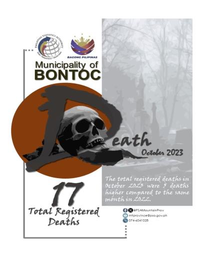 Registered Deaths in Bontoc - October 2023