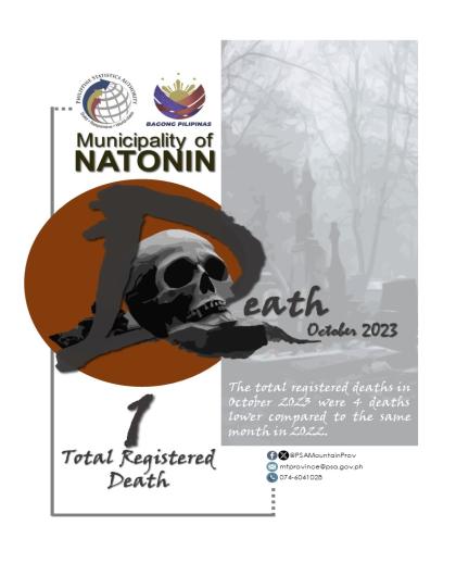 Registered Deaths in Natonin - October 2023