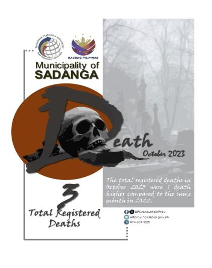 Registered Deaths in Sadanga - October 2023