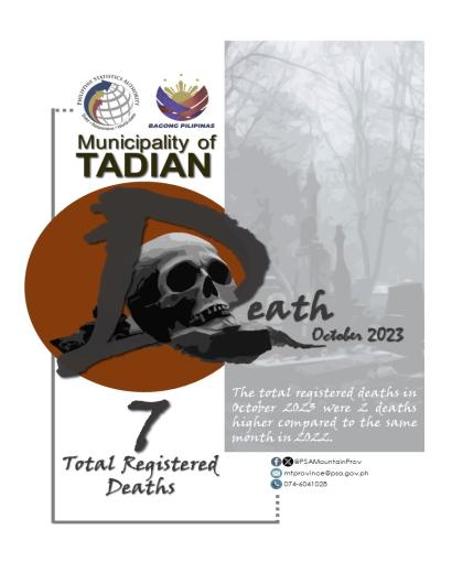 Registered Deaths in Tadian - October 2023