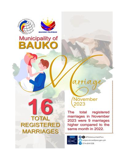 Registered Marriages in Bauko - November 2023