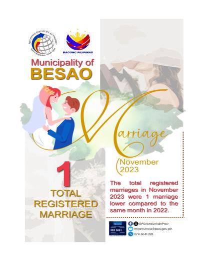 Registered Marriages in Besao - November 2023