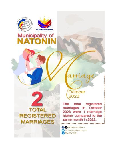 Registered Marriages in Natonin - October 2023