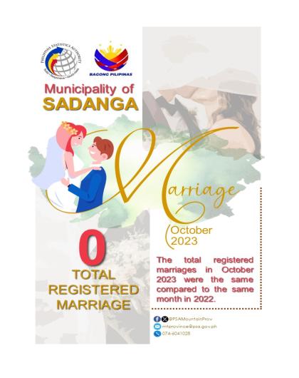 Registered Marriages in Sadanga - October 2023