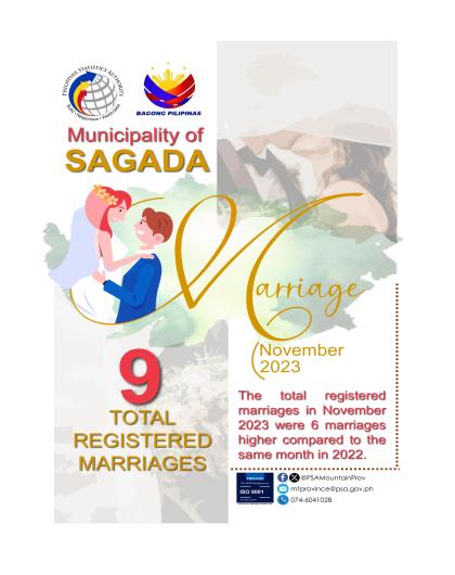 Registered Marriages in Sagada - November 2023