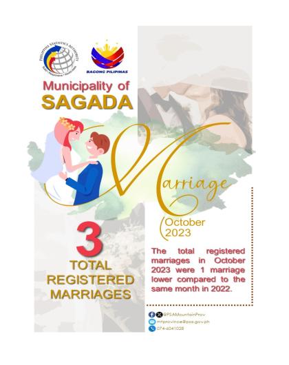 Registered Marriages in Sagada - October 2023