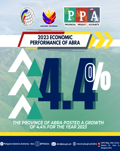 Provincial Product Accounts (PPA) 2023 Economic Performance of Abra
