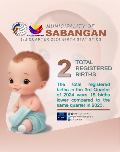 Sabangan Birth Statistics Quarter 3 2024