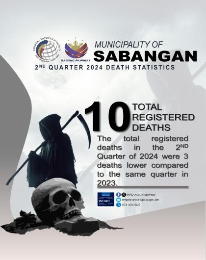 Sabangan Death Statistics Quarter 2 2024