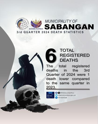 Sabangan Death Statistics Quarter 3 2024