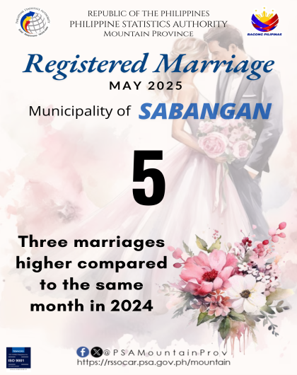 Sabangan Marriage Statistics May 2025
