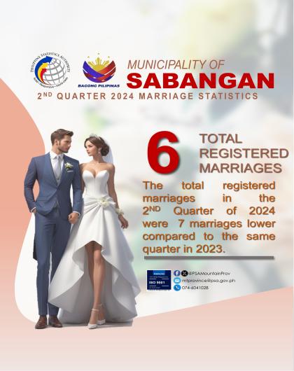 Sabangan Marriage Statistics Quarter 2 2024