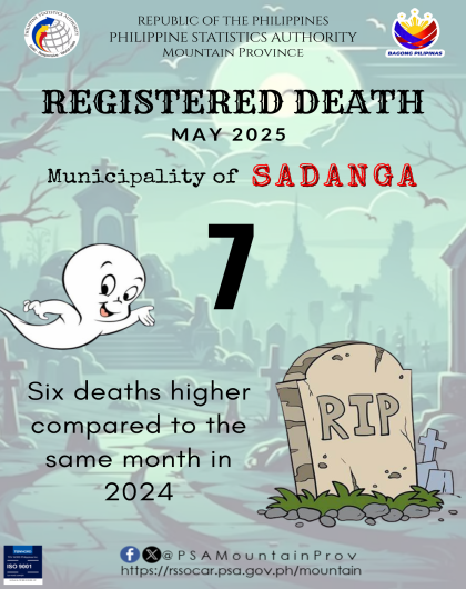 Sadanga Death Statistics May 2025