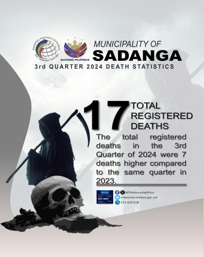 Sadanga Death Statistics Quarter 3 2024