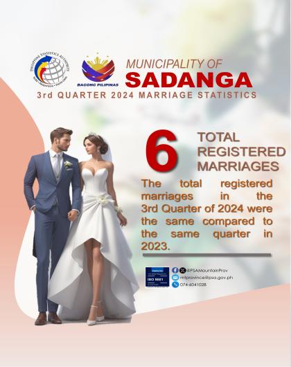 Sadanga Marriage Statistics Quarter 3 2024