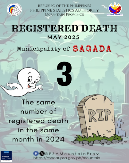 Sagada Death Statistics May 2025