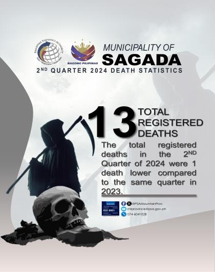 Sagada Death Statistics Quarter 2 2024