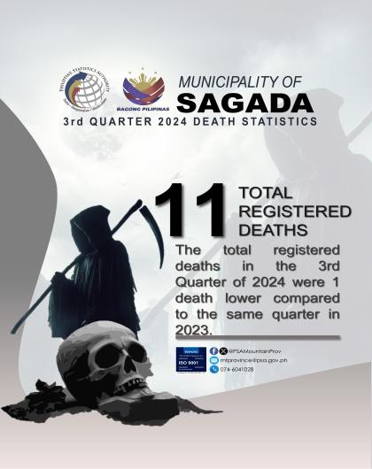 Sagada Death Statistics Quarter 3 2024