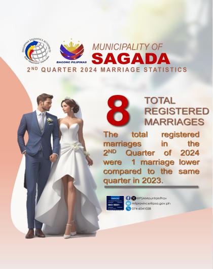 Sagada Marriage Statistics Quarter 2 2024