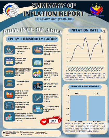 INFOGRAPHICS: CPI February 2025