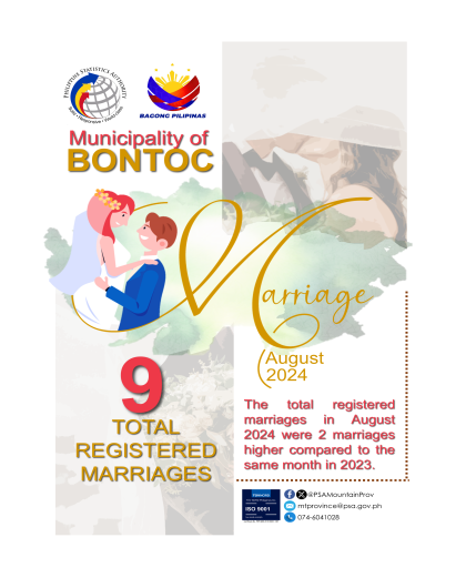 Registered Marriages in Bontoc - September 2024