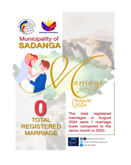 Registered Marriages in Sadanga - September 2024