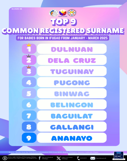 Q1 2025 TOP 9 Common Registered Surnames