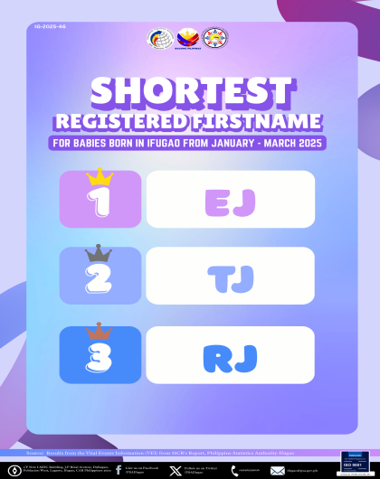 Q1 2025 Shortest Registered Firstnames