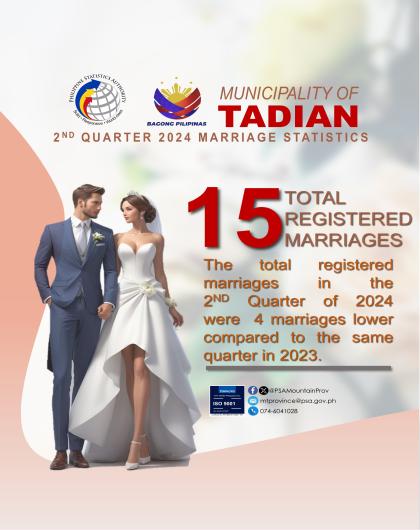 Tadian Marriage Statistics Quarter 2 2024