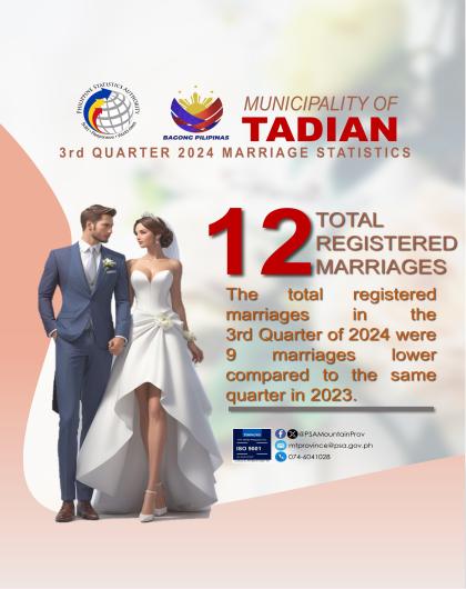 Tadian Marriage Statistics Quarter 3 2024