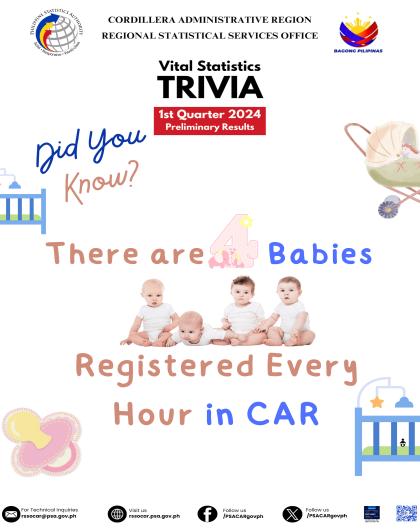 VITAL STATISTICS TRIVIA_Birth-Q12024-01