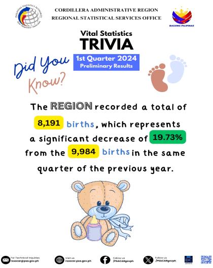 VITAL STATISTICS TRIVIA_Birth-Q12024-2