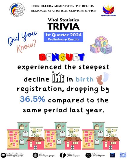 VITAL STATISTICS TRIVIA_Birth-Q12024-4