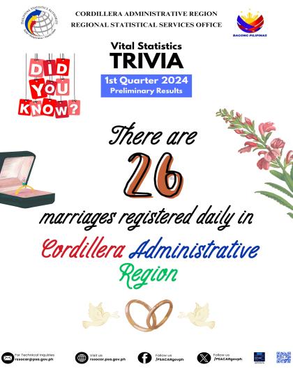 VITAL STATISTICS TRIVIA_Marriage-Q12024-1