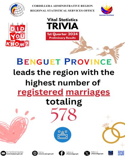 VITAL STATISTICS TRIVIA_Marriage-Q12024-2