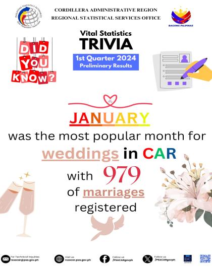 VITAL STATISTICS TRIVIA_Marriage-Q12024-3