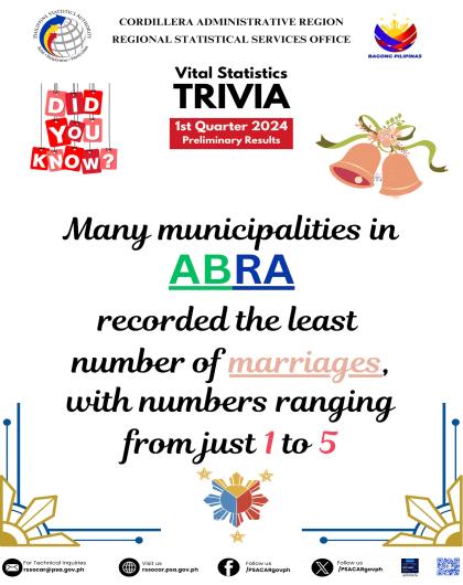 VITAL STATISTICS TRIVIA_Marriage-Q12024-4