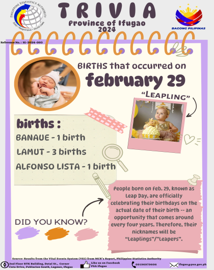 Trivia on Births that Occurred on February 29, 2024 in Ifugao