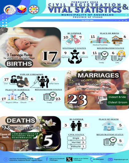 Infographics on Vital Statistics in the municipality of Aguinaldo for February 2024