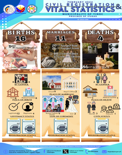 Infographics on Vital Statistics in the municipality of Tinoc for February 2024