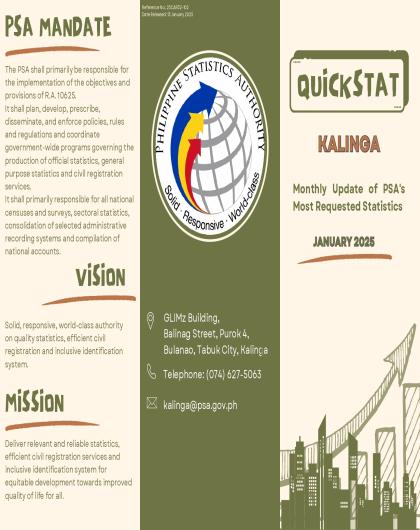 Kalinga QuickStat for January 2025